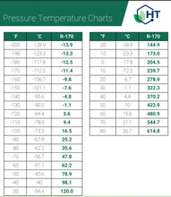 R170, 4 Liquid oz., Ultra-Low-Temperature Refrigerant, Replaces R23 and R508B