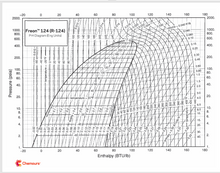 R114 Replacement, R124, 6 oz. Refrigerant, EPA Approved Replacement for R114