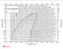R114 Replacement, R124, 6 oz. Refrigerant, EPA Approved Replacement for R114